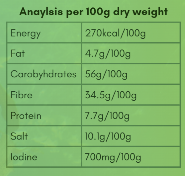 Seaweed nutritional analysis 1