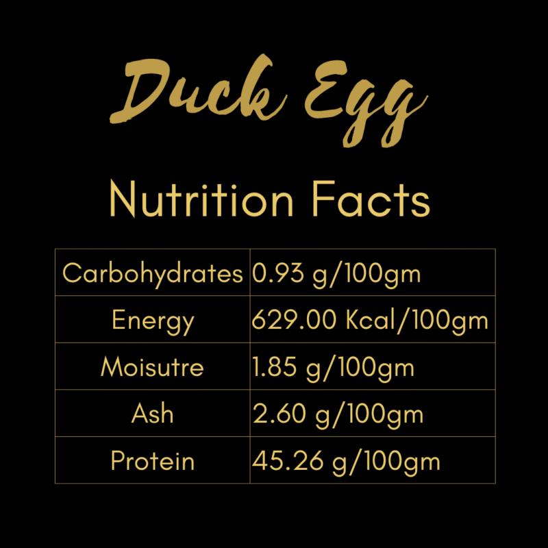 Freeze-Dried Duck Eggs - Image 3